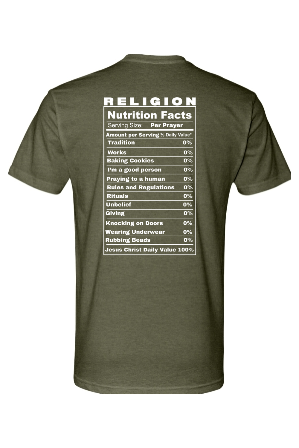 Religion Nutrition Facts
