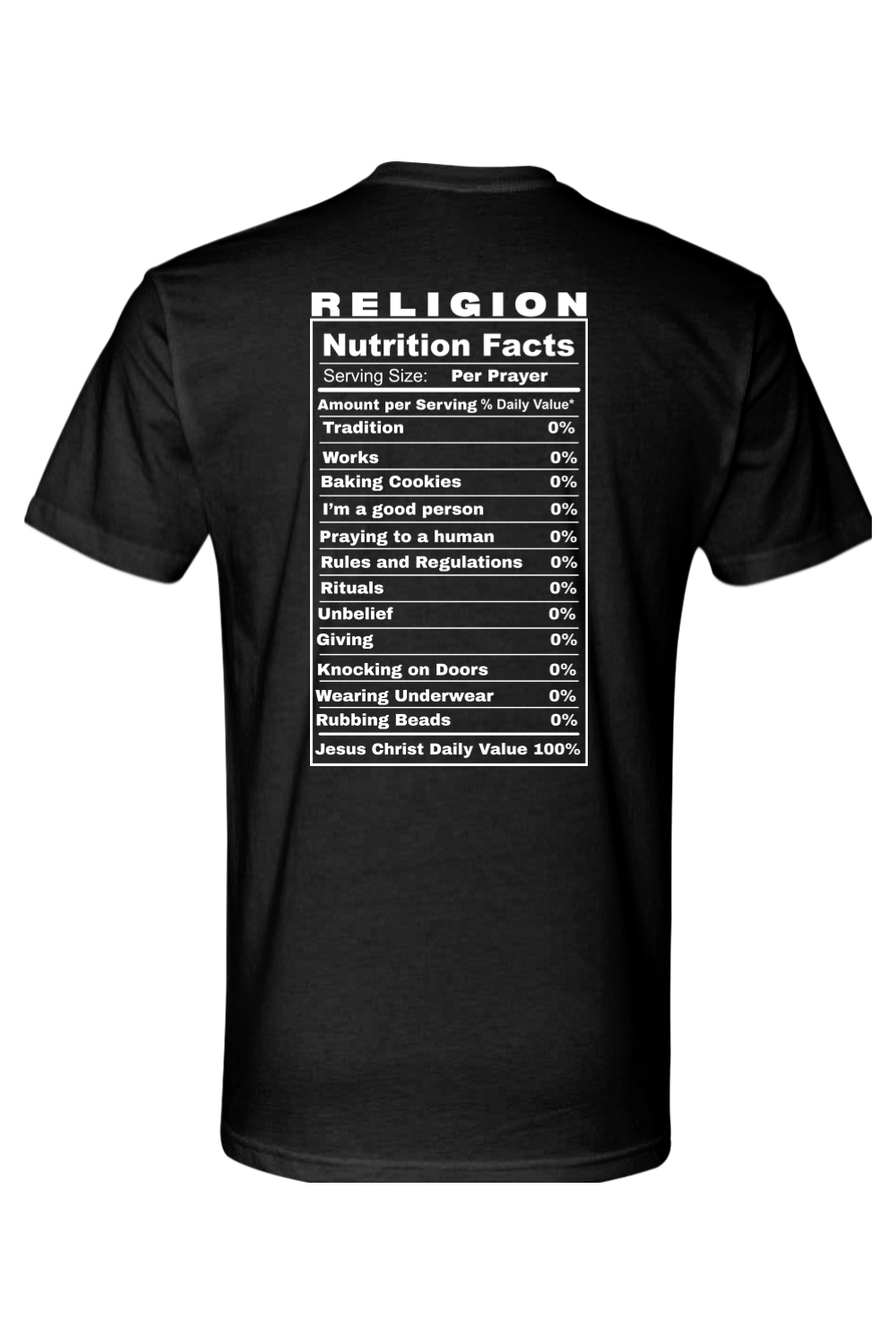 Religion Nutrition Facts