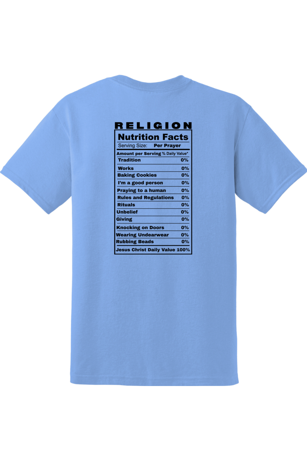 Religion Nutrition Facts