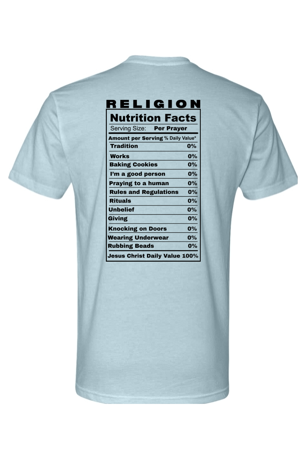 Religion Nutrition Facts